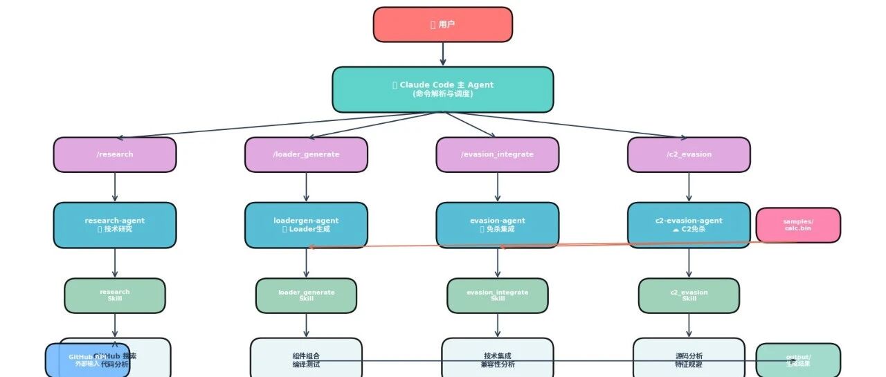 Example Image