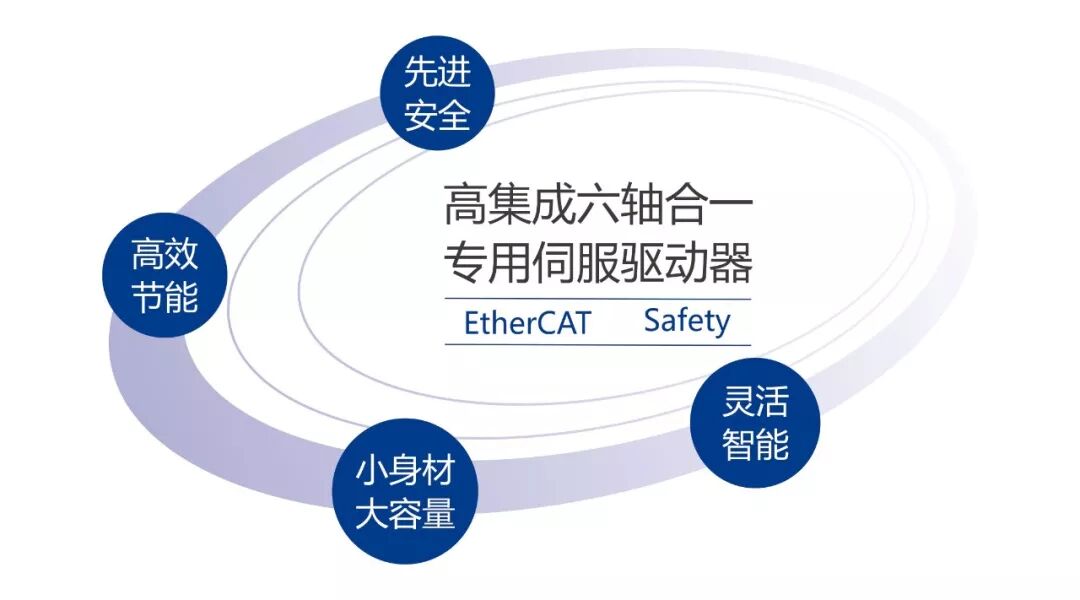 以一敌六!格力打造机器人伺服