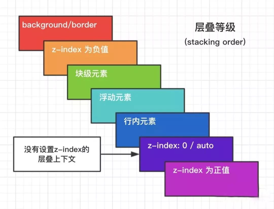 jap页面 〈% 取map的值_java map缓存极限值_修改map的value值