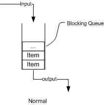 java 创建线程方法_java线程安全的方法_java线程解释器