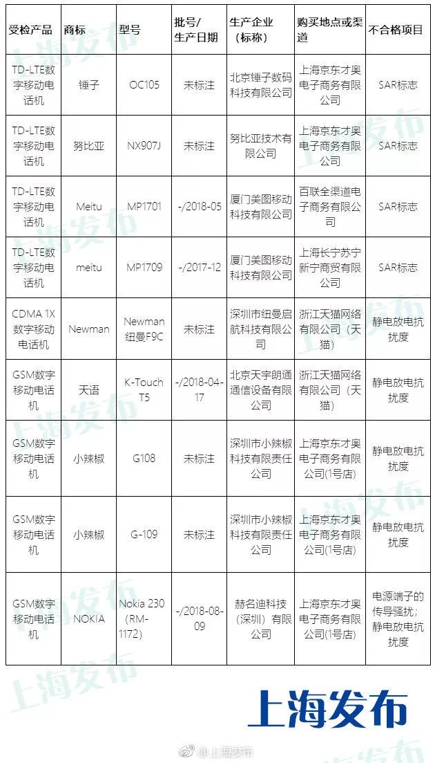 傳滴滴擬裁員 3000 人；iPhone 通話可被竊聽；勞力監察部門調查「有讚996」 | 極客頭條 科技 第7張