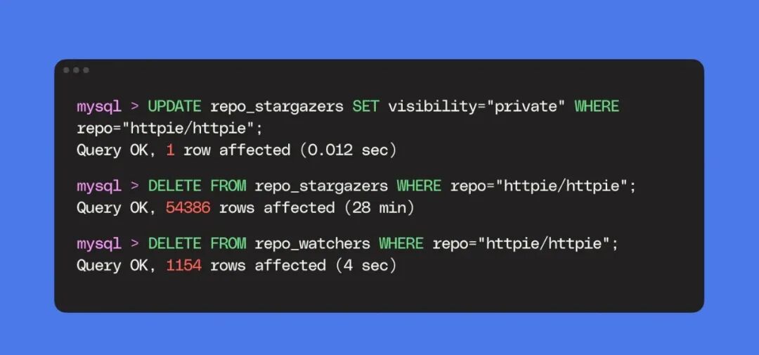 “在 GitHub 用十年攒的 54k+ Star，一个误操全没了”