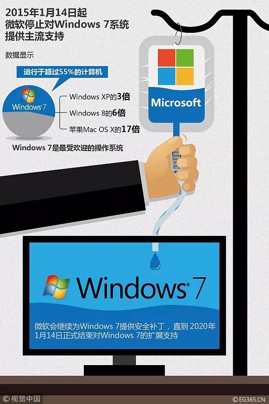 win7报告