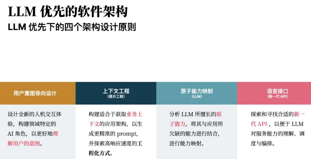 大模型时代，开发者成长指南 | 新程序员(图4)