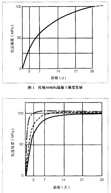 分享 | 水泥和混凝土的强度越来越高,是进步了还是退步了? 分享 | 水泥和混凝土的强度越来越高,是进步了还是退步了?