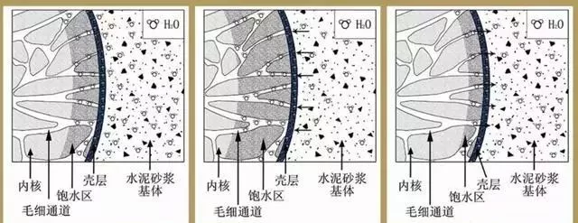 科普 | 骨料预湿与否,影响混凝土开裂! 科普 | 骨料预湿与否,影响混凝土开裂!