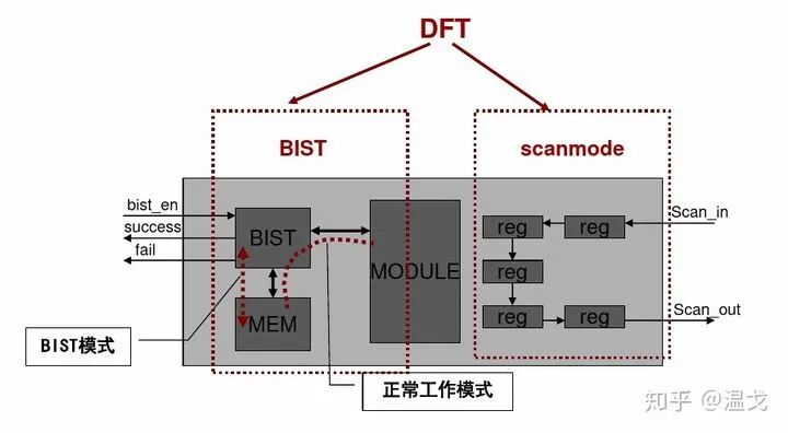 一個芯片產品從構想到完成電路設計是怎樣的過程？的圖7