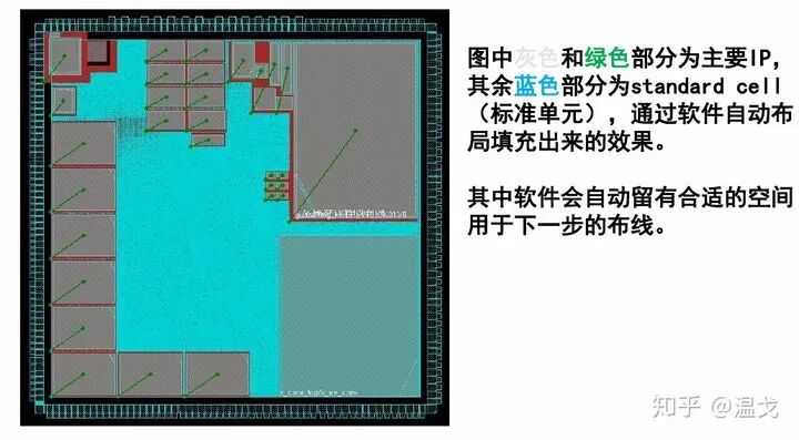 一個芯片產品從構想到完成電路設計是怎樣的過程？的圖11