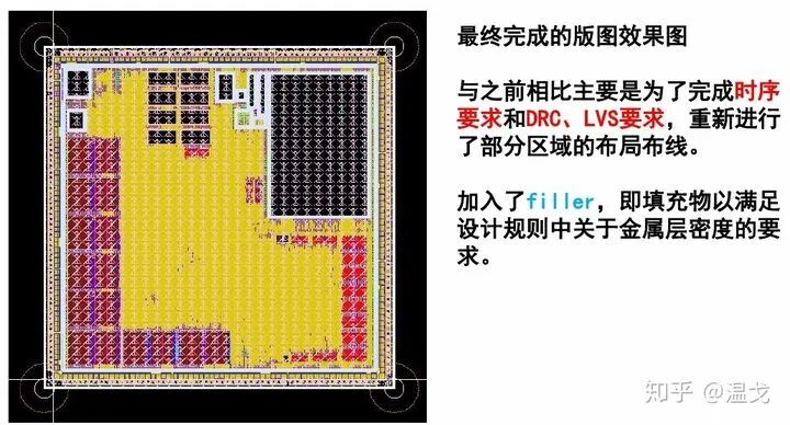 一個芯片產品從構想到完成電路設計是怎樣的過程？的圖14