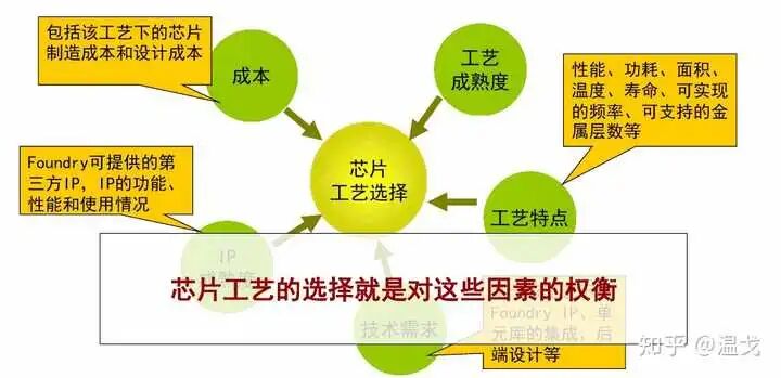 一個芯片產品從構想到完成電路設計是怎樣的過程？的圖4