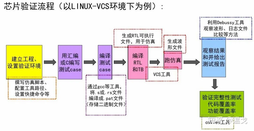 一個(gè)芯片產(chǎn)品從構(gòu)想到完成電路設(shè)計(jì)是怎樣的過程？的圖8