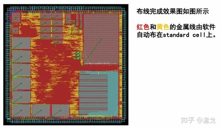 一個芯片產品從構想到完成電路設計是怎樣的過程？的圖12