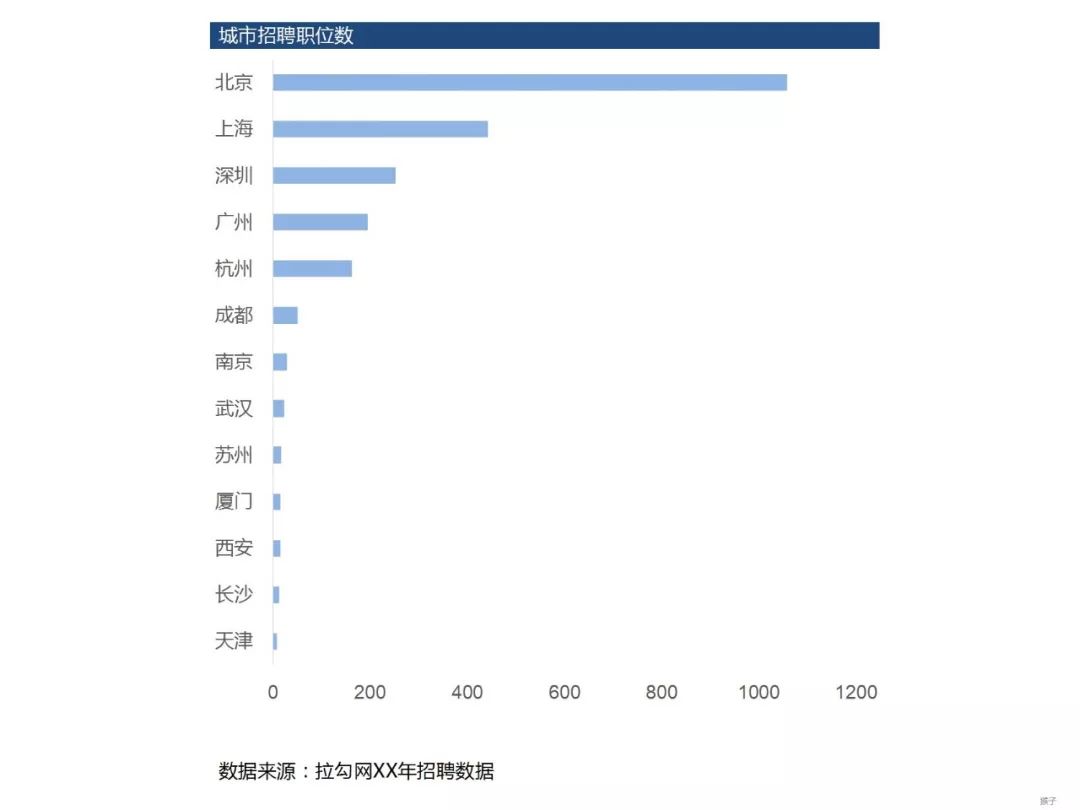 ppt字体统一修改设置