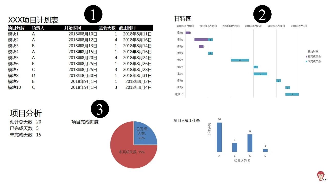 技术图片