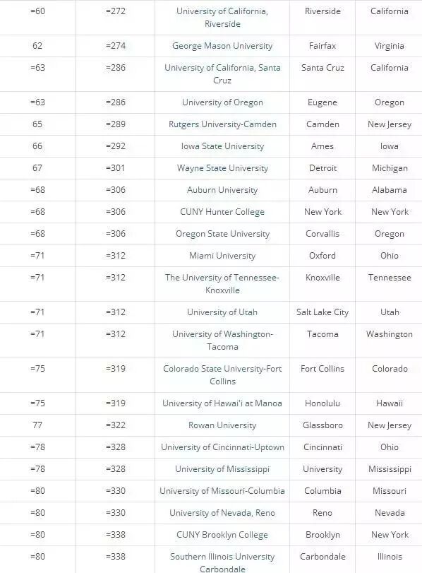 2018õ˽ѧTop100빫ѧTop100