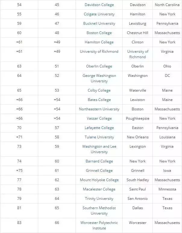 2018õ˽ѧTop100빫ѧTop100