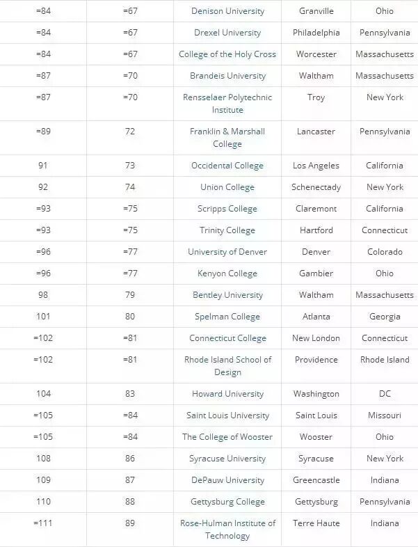 2018õ˽ѧTop100빫ѧTop100