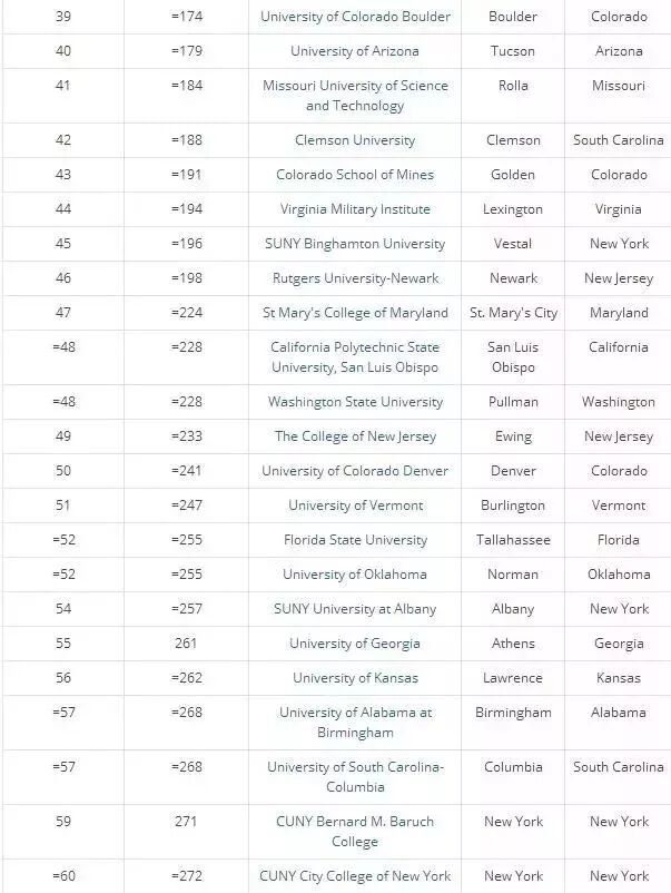 2018õ˽ѧTop100빫ѧTop100