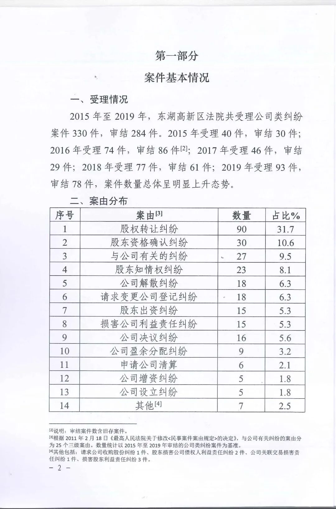 协会带领12家瞪羚企业向东湖高新区法院提出优化法治营商环境建议