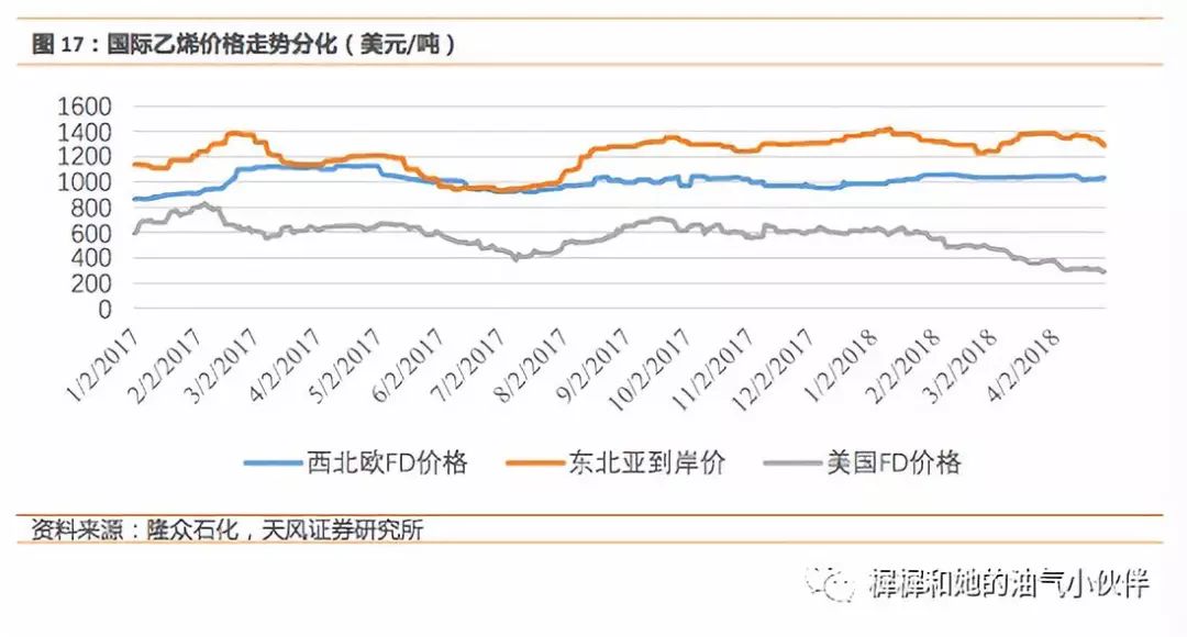 最新报告:天澳门威斯尼斯人wns615app风石化中国石油股份（00857）：高油价弹性低PB估值