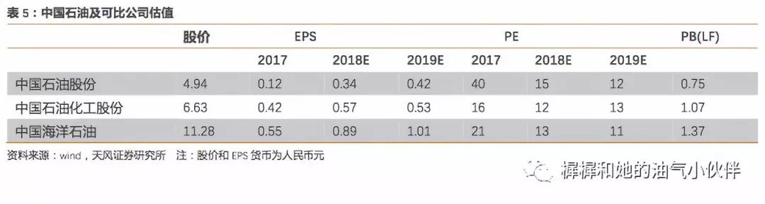 中国北车股票历史行情_中国电力股票历史最低行情_中国石油股票历史行情