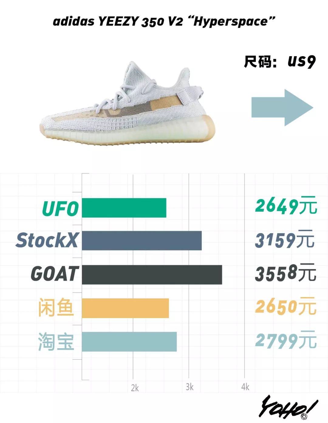 Yeezy Boost 350 v2 Hyperspace Adidas Yeezy Boost 350