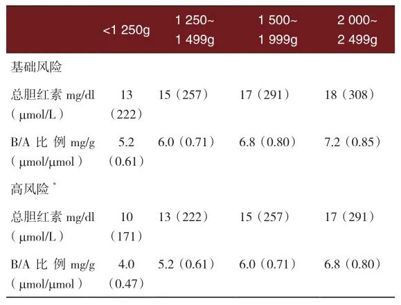 光疗时为什么黑眼罩护理手册丨新生儿光疗与护理_https://www.jmylbn.com_新闻资讯_第8张