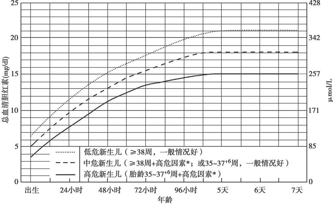 光疗时为什么黑眼罩护理手册丨新生儿光疗与护理_https://www.jmylbn.com_新闻资讯_第2张