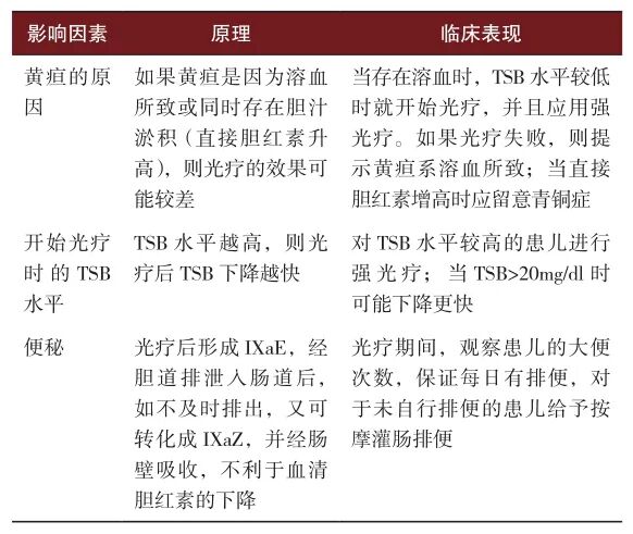 光疗时为什么黑眼罩护理手册丨新生儿光疗与护理_https://www.jmylbn.com_新闻资讯_第5张
