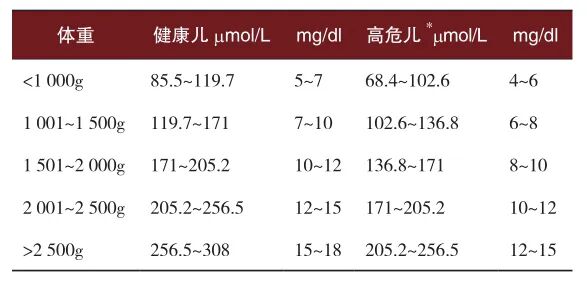 光疗时为什么黑眼罩护理手册丨新生儿光疗与护理_https://www.jmylbn.com_新闻资讯_第4张