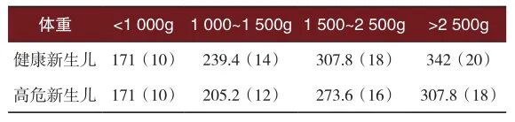 光疗时为什么黑眼罩护理手册丨新生儿光疗与护理_https://www.jmylbn.com_新闻资讯_第7张