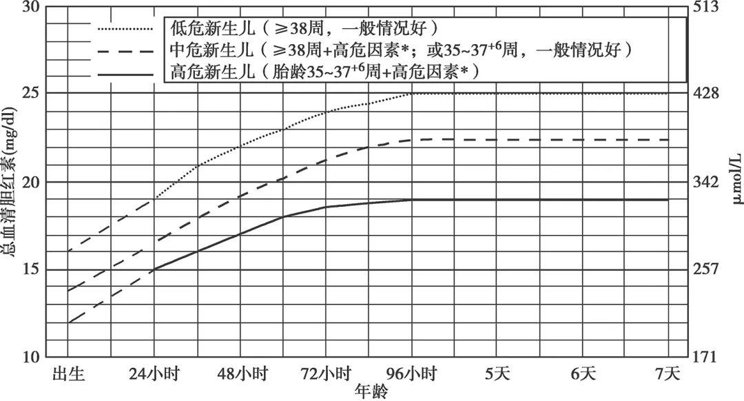 光疗时为什么黑眼罩护理手册丨新生儿光疗与护理_https://www.jmylbn.com_新闻资讯_第6张