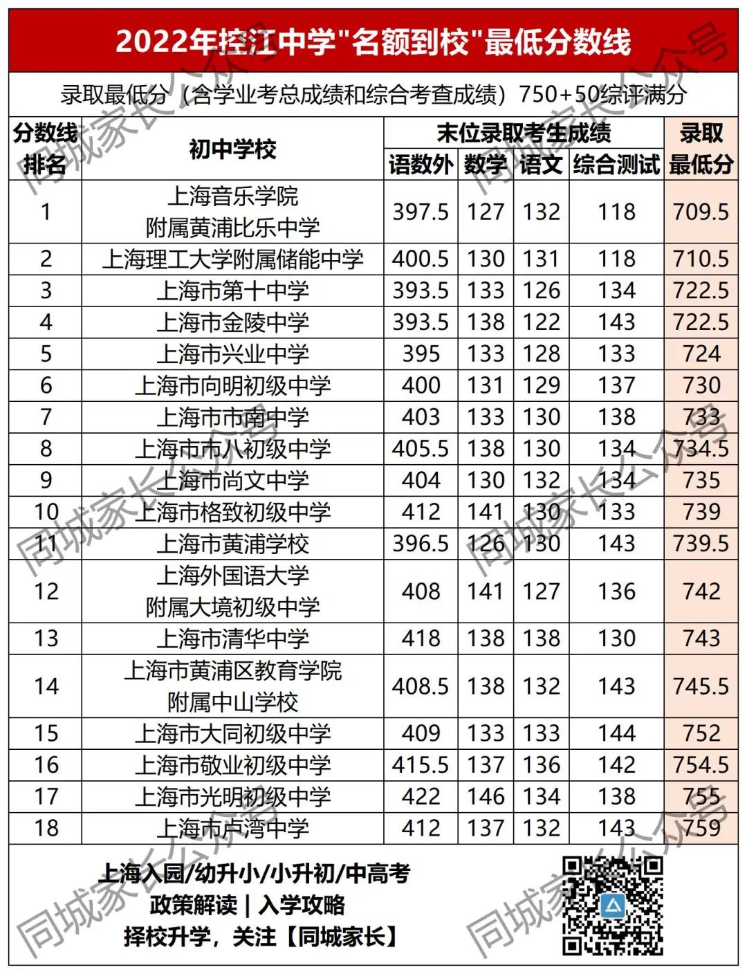 洋涇中學(xué)最低分?jǐn)?shù)線_洋涇中學(xué)分?jǐn)?shù)線_洋涇中學(xué)多少分