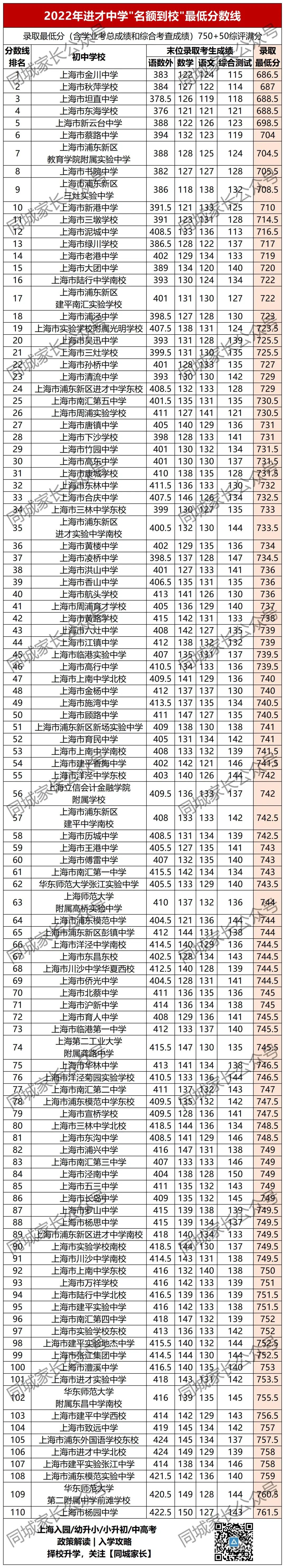 洋涇中學(xué)多少分_洋涇中學(xué)最低分?jǐn)?shù)線_洋涇中學(xué)分?jǐn)?shù)線