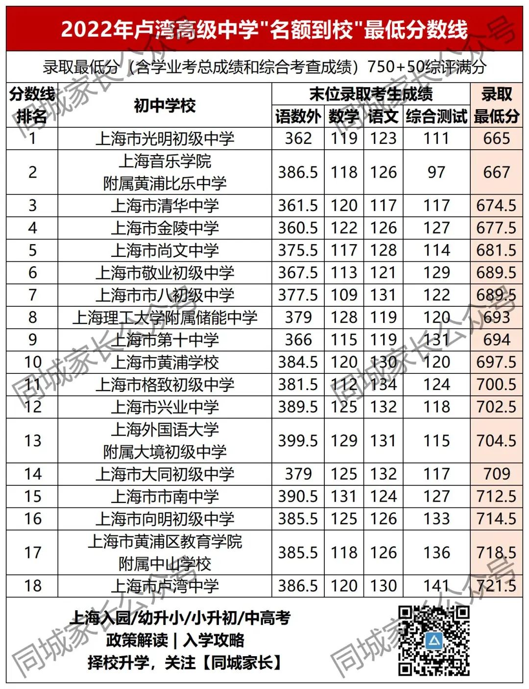 洋涇中學(xué)多少分_洋涇中學(xué)最低分?jǐn)?shù)線_洋涇中學(xué)分?jǐn)?shù)線