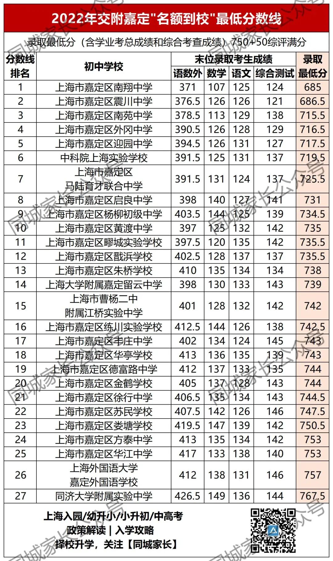 洋涇中學(xué)多少分_洋涇中學(xué)最低分?jǐn)?shù)線_洋涇中學(xué)分?jǐn)?shù)線