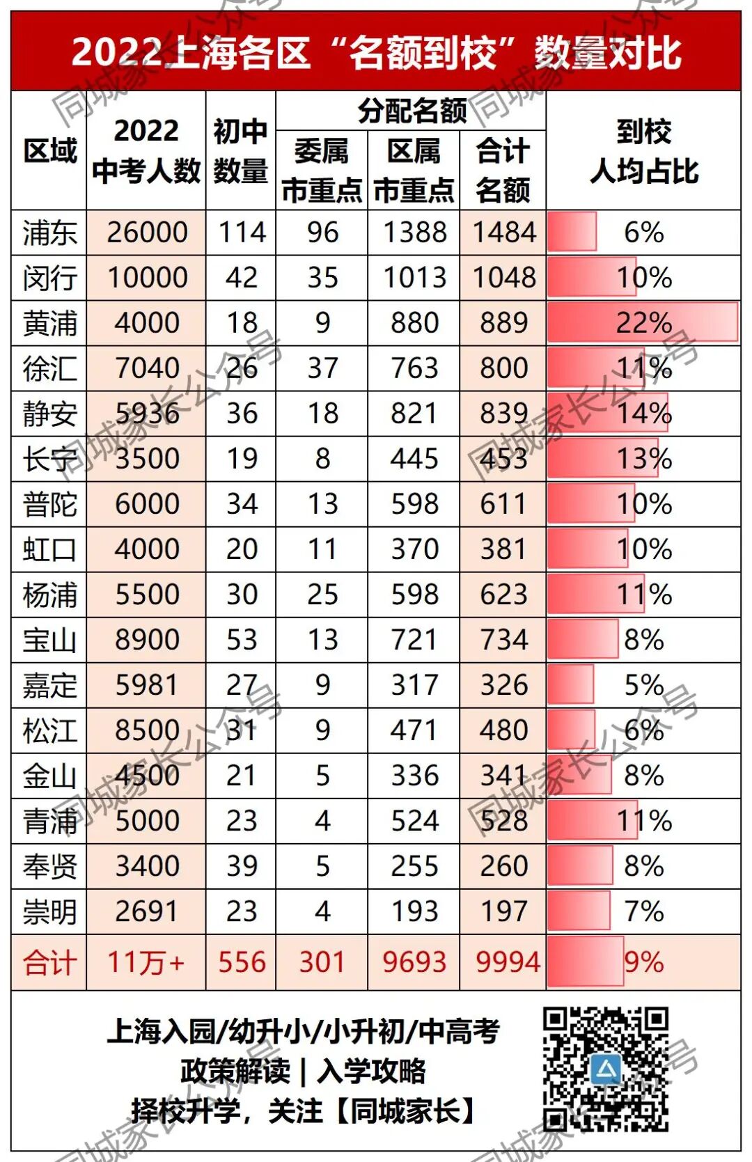 洋涇中學分數(shù)線_洋涇中學多少分_洋涇中學最低分數(shù)線