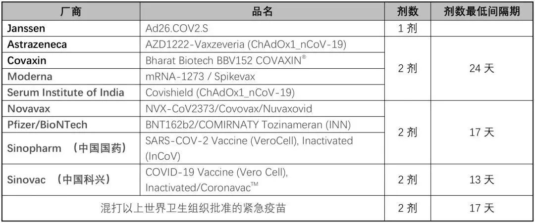 新加坡最新入境政策