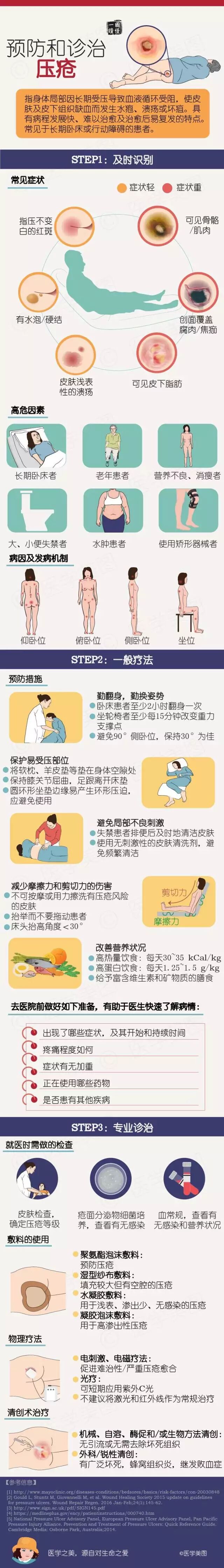 性敷料是什么压力性损伤的临床分期及措施_https://www.jmylbn.com_新闻资讯_第16张