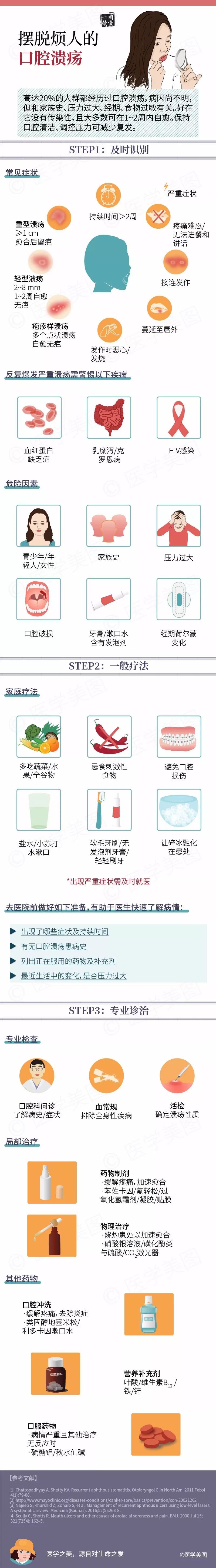 简单三步丨摆脱烦人的口腔溃疡