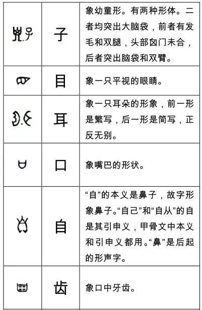 掃盲啦 這些甲骨文字你認識多少 書法屋 微文庫