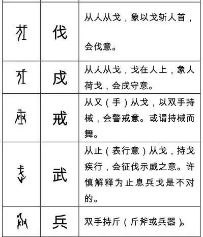 掃盲啦 這些甲骨文字你認識多少 書法屋 微文庫