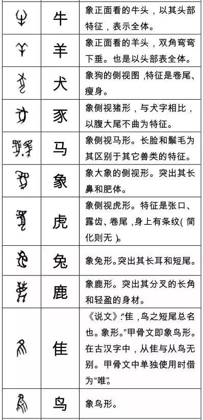 掃盲啦 這些甲骨文字你認識多少 書法屋 微文庫