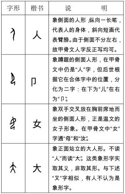 掃盲啦 這些甲骨文字你認識多少 書法屋 微文庫