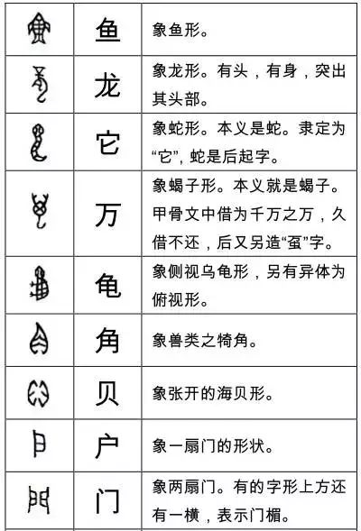 掃盲啦 這些甲骨文字你認識多少 書法屋 微文庫