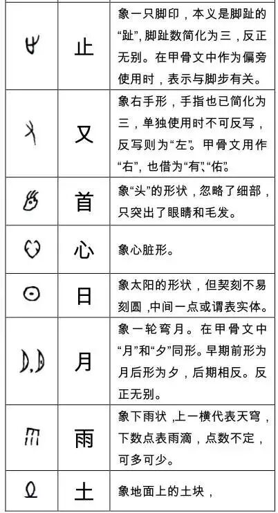 掃盲啦 這些甲骨文字你認識多少 書法屋 微文庫