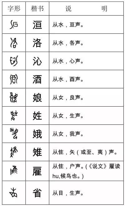 掃盲啦 這些甲骨文字你認識多少 書法屋 微文庫