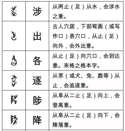 掃盲啦 這些甲骨文字你認識多少 書法屋 微文庫