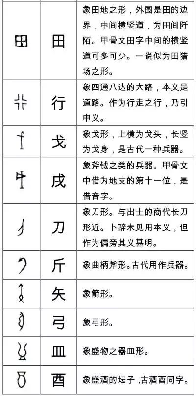 掃盲啦 這些甲骨文字你認識多少 書法屋 微文庫