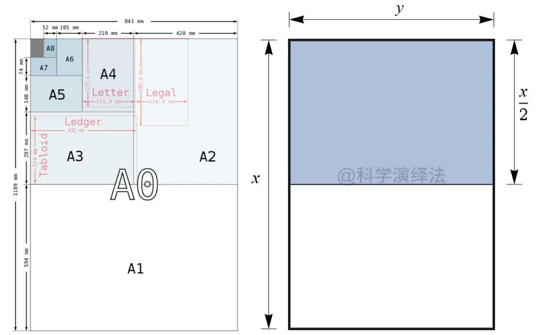 次方运算器_用计算器怎么算次方的方程_一元二次方程计算器